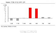 팔짱끼고 있던 연기금…본격 구원투수 등반은 언제쯤