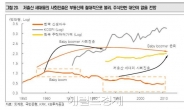 <재테크>인구 5000만 시대 재테크는?