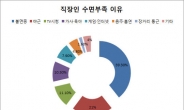 수면 부족 이유 1위…“만병의 근원 스트레스”