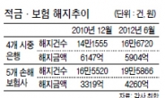 집값 떨어지는데 월급은 그대로…이자갚으려 푼돈까지 턴다