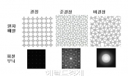 KAIST, 연성물질의 메조포러스 준결정 개발·분석 성공