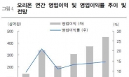 CJ제일제당, 오리온 등 음식료株 반등할까?