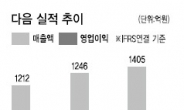 실적전망 안좋은 다음, 상승세 왜?