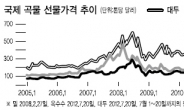 R·A·L·D<Recession·Agflation·L자형 장기불황·Double dip> … 남은 건 P<Politics>의 공포?