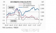 증권업계 ‘어닝 쇼크’…한국거래소도 비상