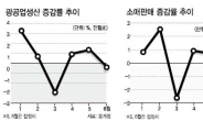 실물지표 6월까진 버틸줄 알았는데…