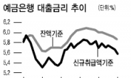 밸류에이션 바닥 확인…은행株 ‘의미있는 반등’