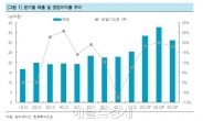 아이패드 수혜주 엘비세미콘 상승 시동?