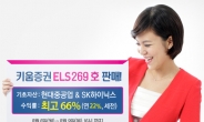 키움증권, 현대重ㆍ하이닉스 기초 年 22% ELS 판매