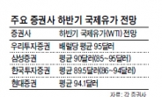 국제유가가 다시 불안하다