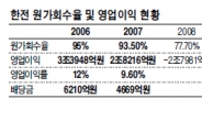 법인세·투자 보수비까지 포함…한전, 전기료 이상한 원가계산