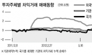 프로그램 매매 유입…8월 옵션만기 웩더독 주의보