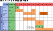 개학 전에 필수예방접종 확인 필수