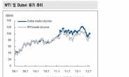 정유ㆍ화학주 어디까지 오를까