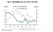 증시 QE3 훈풍 기대 이르다