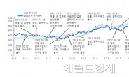 애플 판결 앞둔 삼성전자, 닷새째 하락은 매수 기회