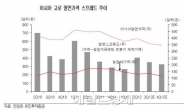 철강주, 중국 때문에 김샌다