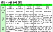 <증권사 9월전망>지루한 1900선 등락 장세 계속된다