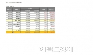 애플쇼크 후 삼성 전자계열 시총 9조원이상 날아갔다...배상금의 8배 ‘증발’