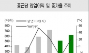 27일째 식지않는 외국인의 종근당 사랑