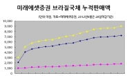 ‘브라질국채’로 다시 뭉칫돈 몰린다…‘절세 효과+헤알화 안정’