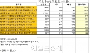 코스닥 훈풍에 잘 나가는 중소형주펀드