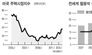 주택경기 살아나는 美, 경기 재부양 나서는 中…수혜株는?