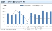 손보株, 7월 실적 개선에 추가 상승 기대감 확산