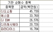 코스닥, 외국인보다 ‘기관스타일’