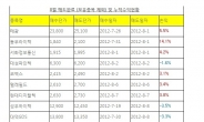 김준희씨 “현재 통장잔고만 3억. 주식으로 8월에만 3천만원 벌었다.”충격