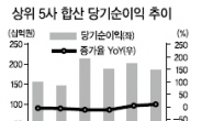 7월실적 좋은 손보株 사볼까