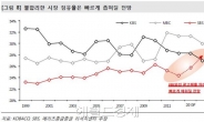 SBS그룹株 삼형제, 잘 나가네