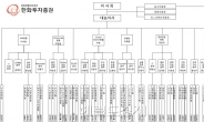 한화투자證, 통합사 조직개편 단행…핵심사업 역량 강화