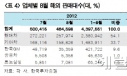 파업에 제동걸린 자동차株, 가을에도 달린다