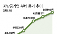 지방공기업 부채 67조8664억원