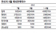 파업 제동 풀린 자동차株…가을엔 다시 ‘가속페달’