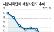 지방재정 ‘둑’이 무너졌다