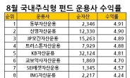 8월 횡보장서 실력 두드러진 운용사는