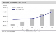 강력범죄 증가에 보안주 뜨나