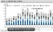 <생생코스피> LG생명과학 B형간염약 라이선스 체결에 연중 최고가