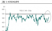 코스닥 상승세 장기 지속 어려울 전망…빠른 순환매로 갈 종목은 간다