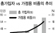 강력범죄 속출…보안株 ‘꿈틀’