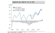 보쉬와 헤어진 삼성SDI, 주가 향방은?…호재>악재