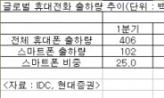 정자역 AK 와이즈플레이스 청약 경쟁률 평균 9대 1로 성황리 마감