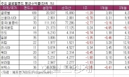 중국펀드 ‘나홀로’ 마이너스…중추절ㆍ국경절 기대 ‘글쎄’