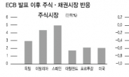 ECB發 효과…유동성 장세 펼쳐지나