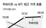 셰일가스가 가계 살림살이도 바꾼다