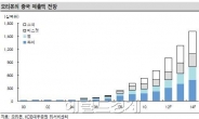 오리온의 강세 어디까지?