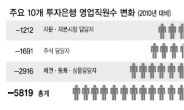 노무라 · 크레디트스위스 등 대대적 인력감축 추진