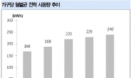 전기요금 폭탄 수정…한전 주가 앞날은